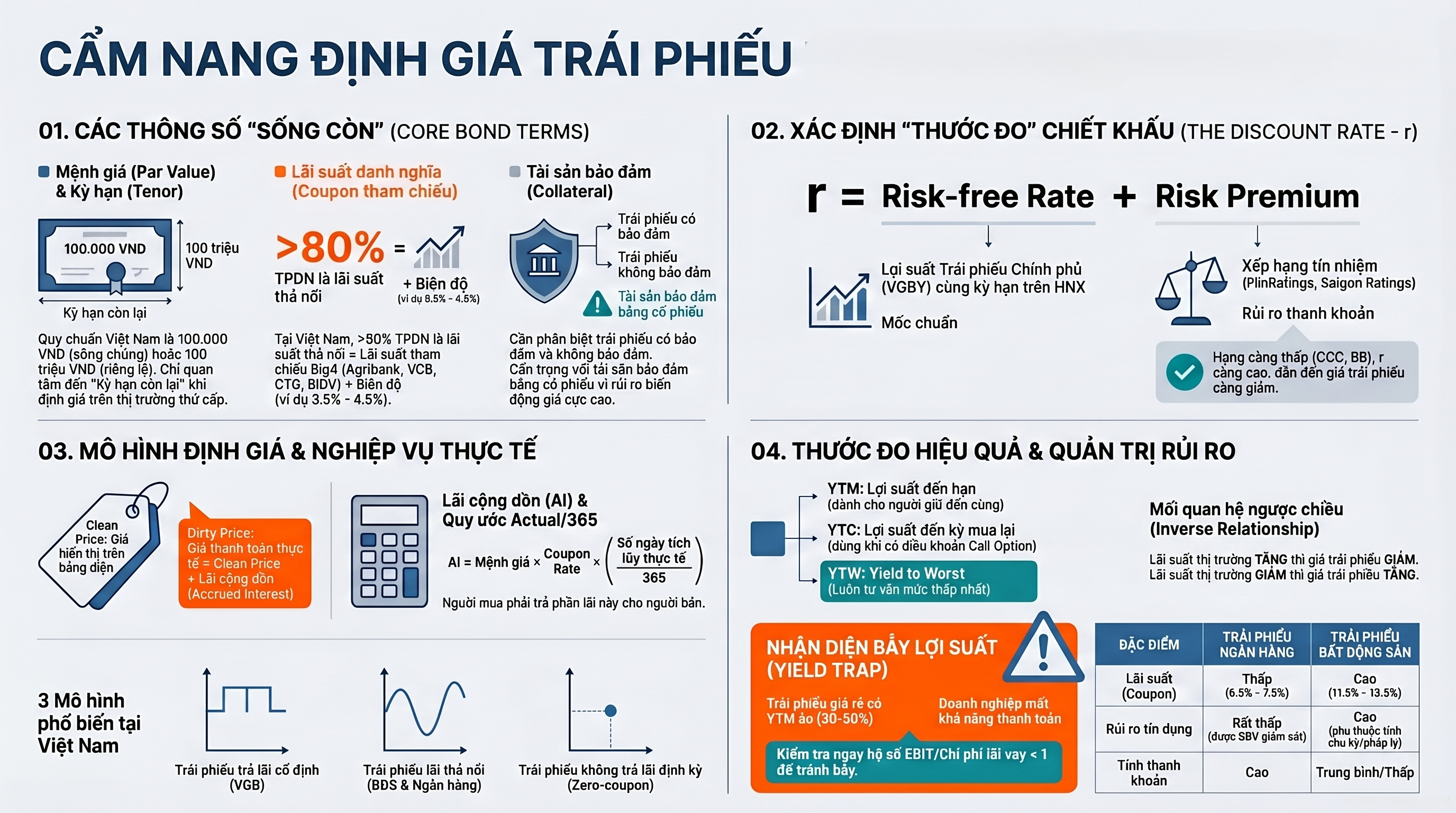 Sổ tay Định giá Trái phiếu